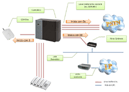 schema